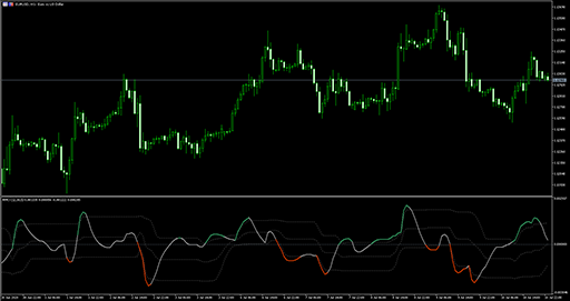 RMO (fl)の表示画像
